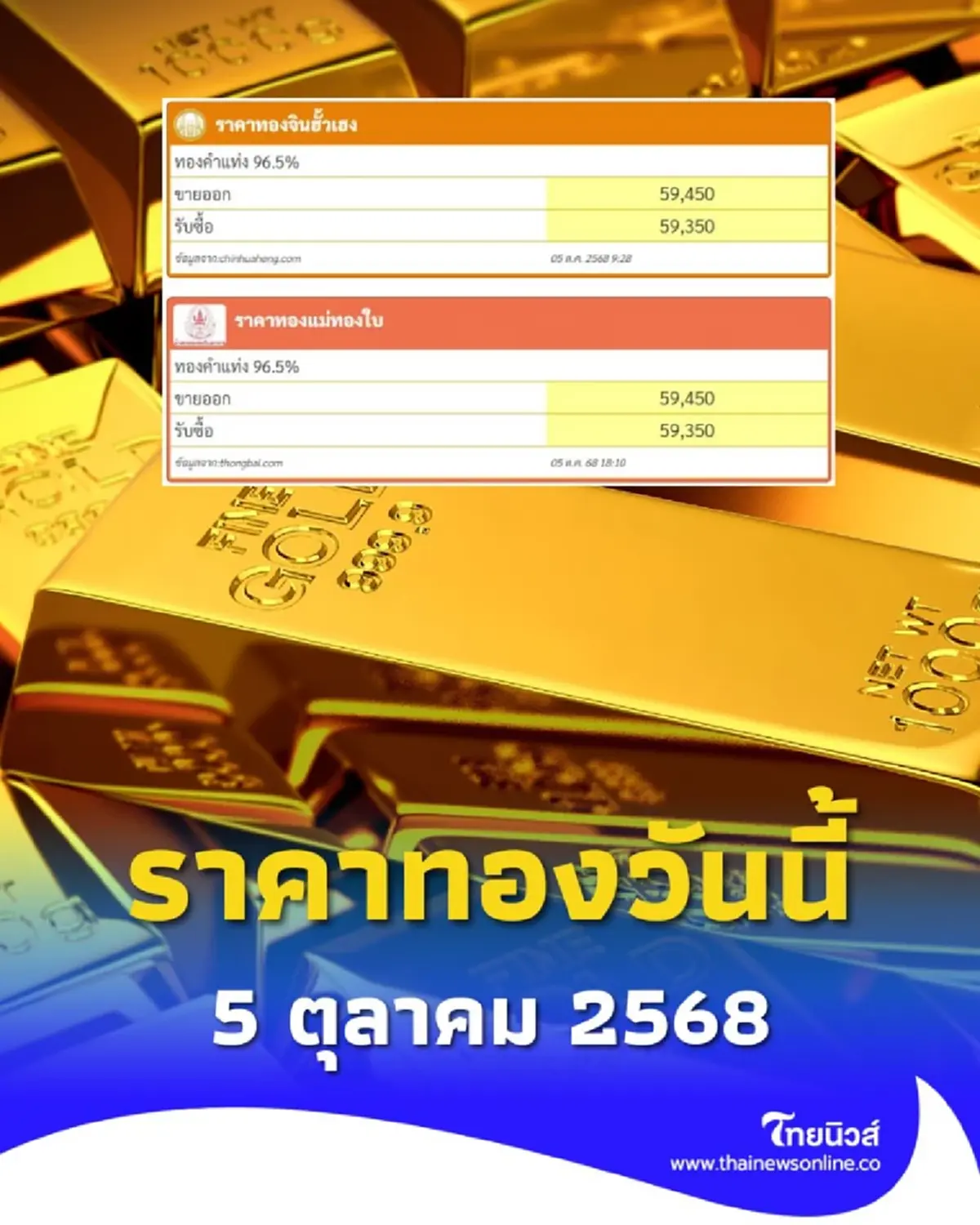 ราคาทองวันนี้ 5 ตุลาคม 2568 ราคาทองวันนี้ อยู่ที่บาทละเท่าไหร่
