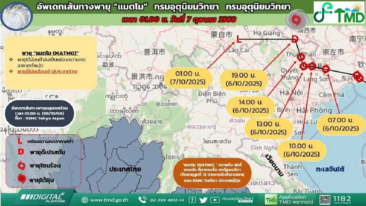 ประกาศ พายุแมตโม ฉบับสุดท้าย มรสุมกำลังแรงขึ้น 8 จังหวัดฝนหนัก