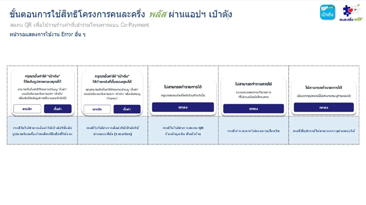 คนละครึ่งพลัส ใช้สิทธิผ่านแอปฯ เป๋าตัง ขึ้นข้อความแบบนี้คืออะไร