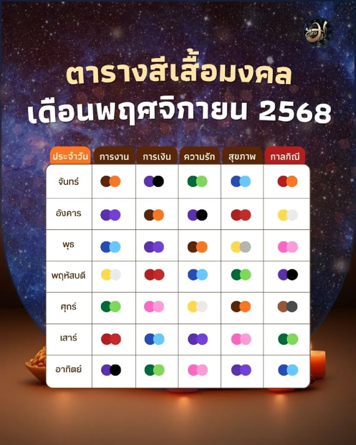 ตารางสีเสื้อต้องเลี่ยง ในเดือนพฤศจิกายน 2568 มีคำแนะนำ