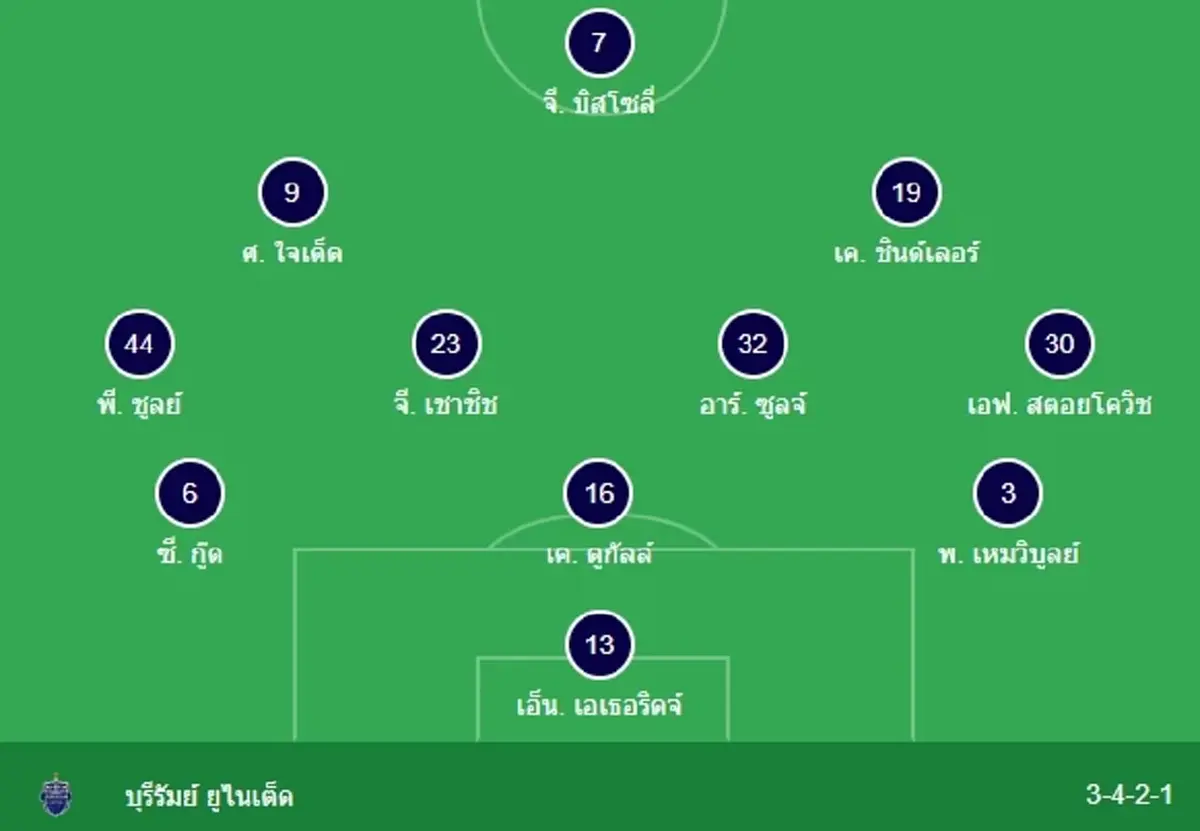 "ดูบอลสด" เมลเบิร์นซิตี้ vs บุรีรัมย์ยูไนเต็ด "ดูบอลสดบุรีรัมย์"