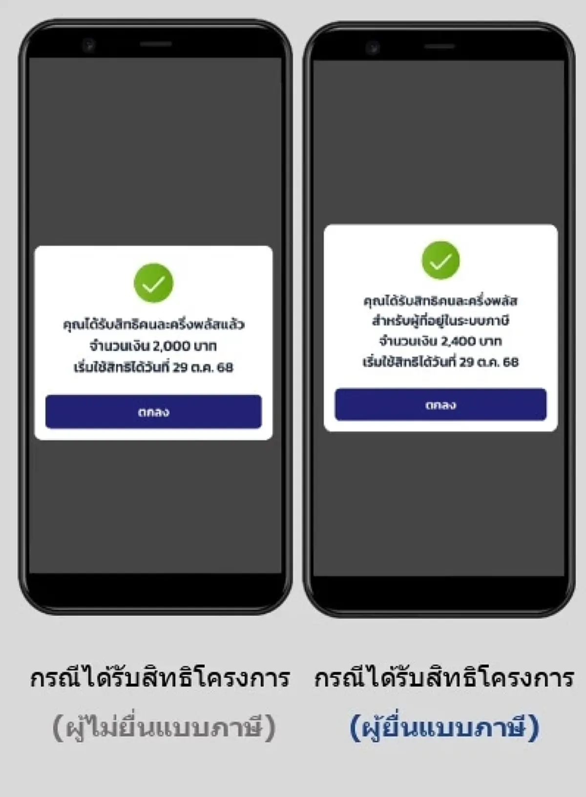 "คนละครึ่งพลัส" ที่รอผล ข้อความยืนยันว่าได้สิทธิ์คนละครึ่ง 2568