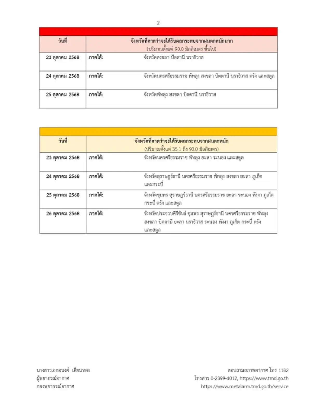 ประกาศ ฉ.11 พายุเฟิงเฉิน ทวีกำลังแรงขึ้น กระทบไทยฝนหนัก 15 จังหวัด