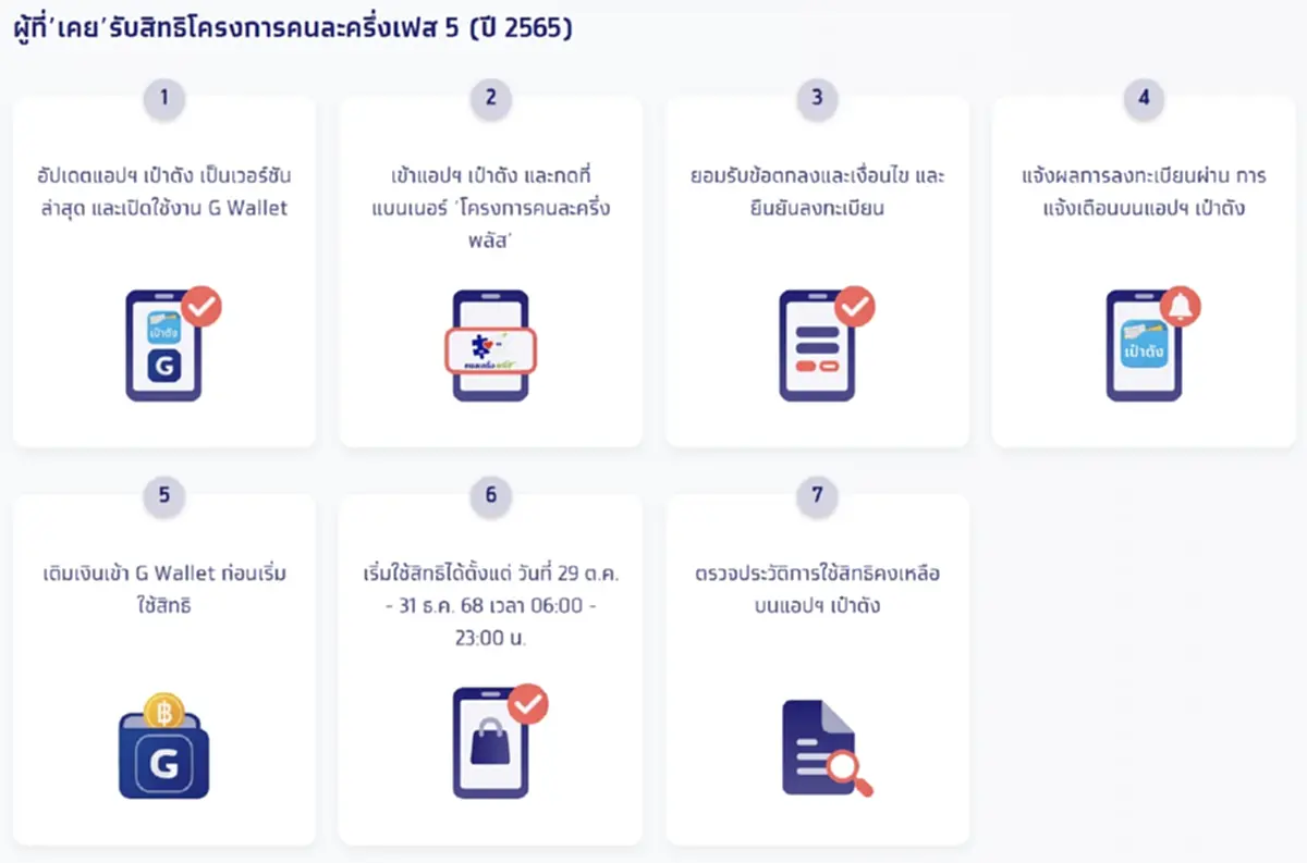 เปิดเงื่อนไข "คนละครึ่งพลัส" เตรียมพร้อมลงทะเบียน เริ่ม 20 ต.ค.นี้