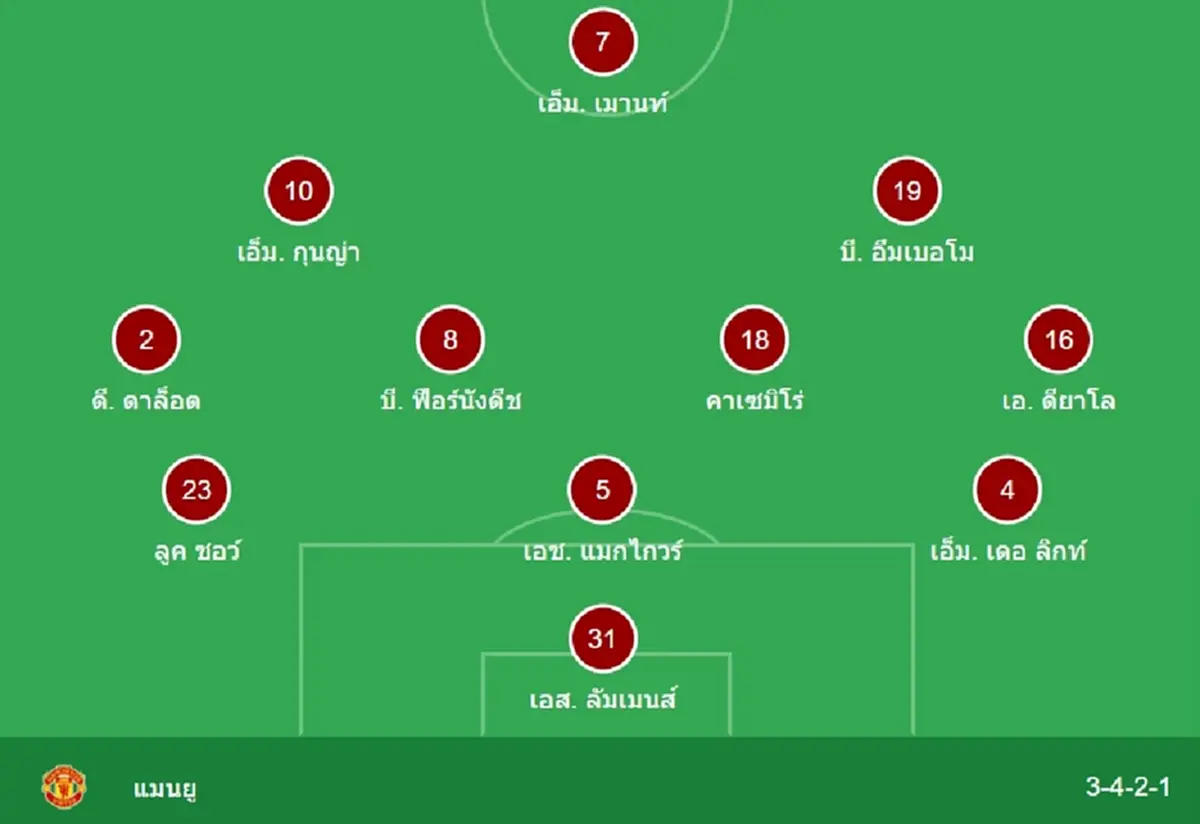 "ดูบอลสด" ลิเวอร์พูล vs แมนยู MONOMAX บอลสด ลิเวอร์พูล v แมนยูไนเต็ด