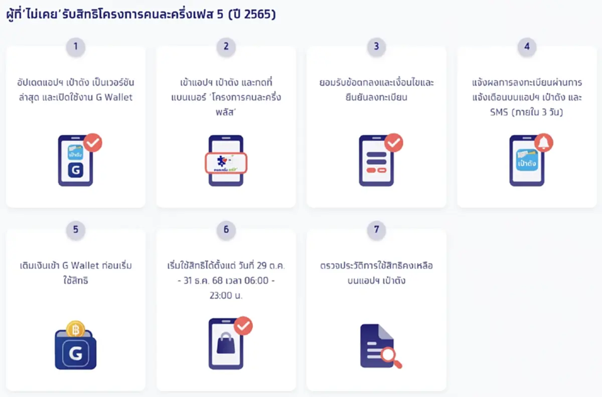 เปิดเงื่อนไข "คนละครึ่งพลัส" เตรียมพร้อมลงทะเบียน เริ่ม 20 ต.ค.นี้