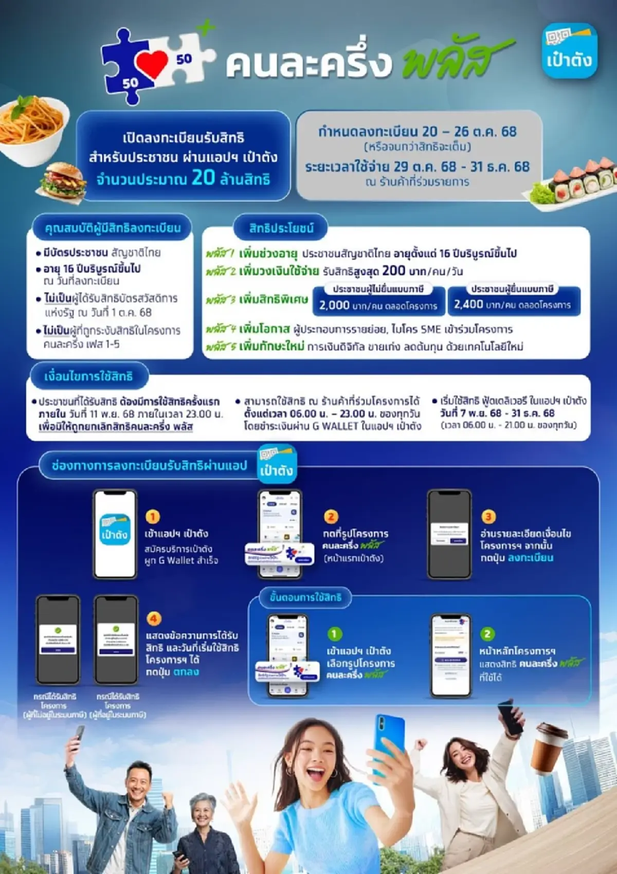 ขั้นตอนลงทะเบียน คนละครึ่งพลัส สำหรับผู้เคยรับสิทธิ คนละครึ่งเฟส 5