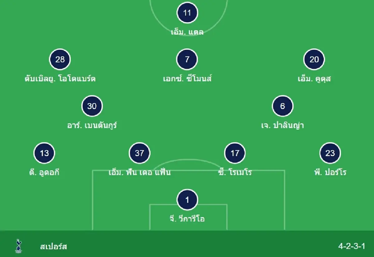 "ดูบอลสด" ลีดส์ vs สเปอร์ส MONOMAX บอดสดวันนี้ "โมโนแม็กซ์ดูบอลสด"