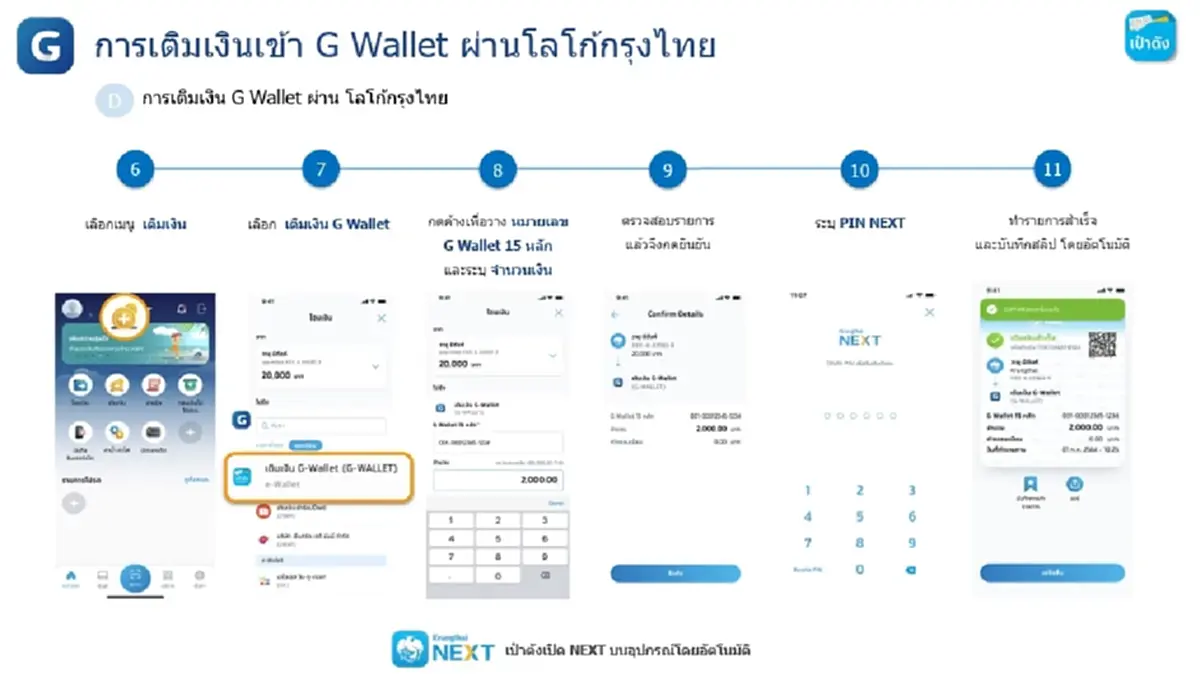 วิธีเติมเงินเข้า G Wallet บนแอปฯ เป๋าตัง ใช้จ่าย คนละครึ่งพลัส