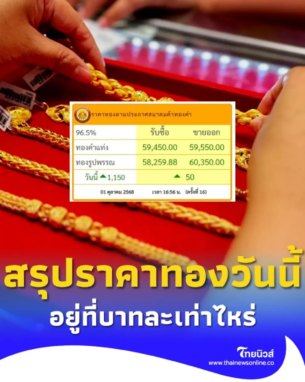 สรุปราคาทองวันนี้ 1 ตุลาคม 2568 ราคาทองวันนี้อยู่ที่บาทละเท่าไหร่