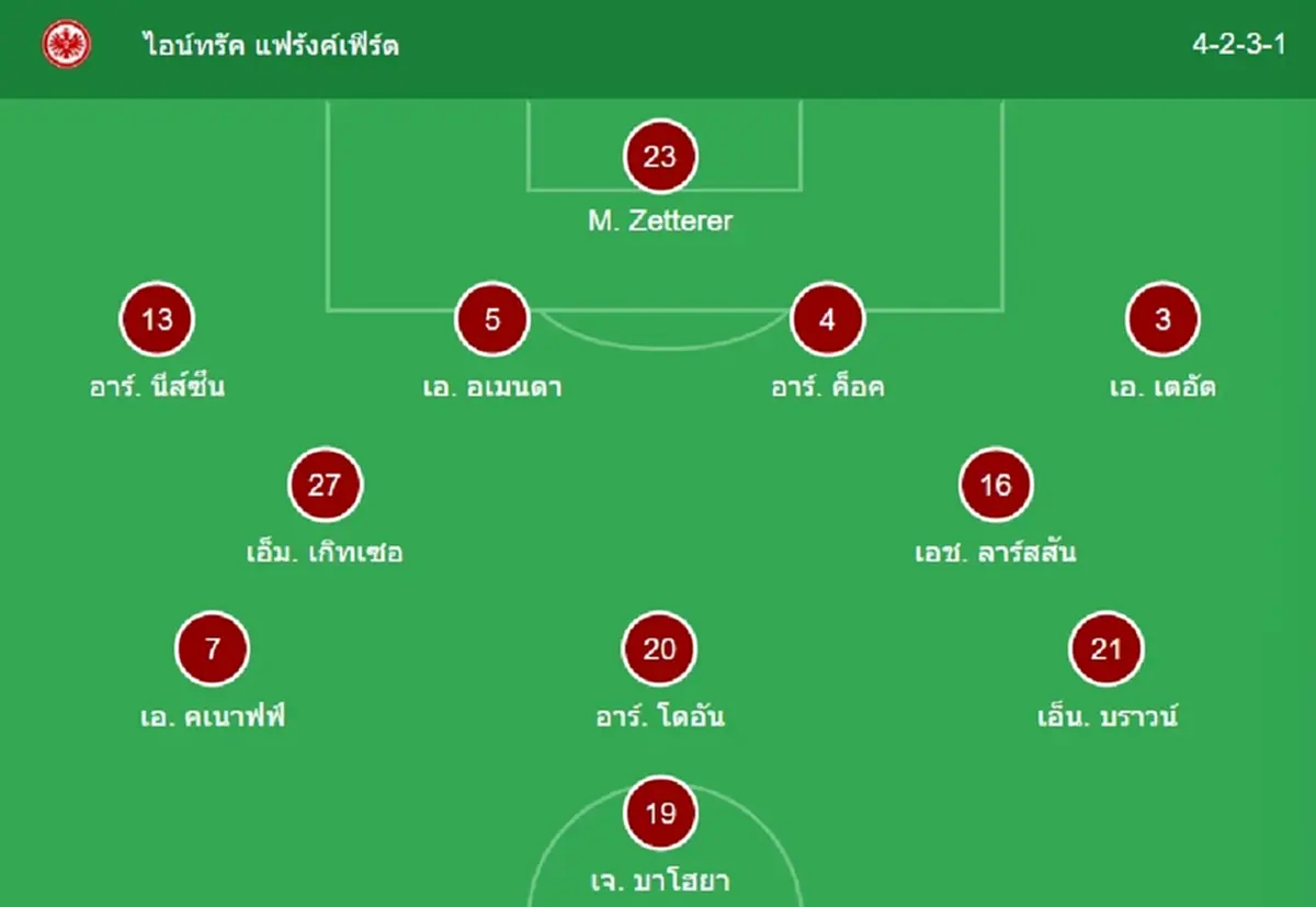 "ดูบอลสด" แฟร้งค์เฟิร์ต vs ลิเวอร์พูล "แฟรงค์เฟิร์ต พบ ลิเวอร์พูล"