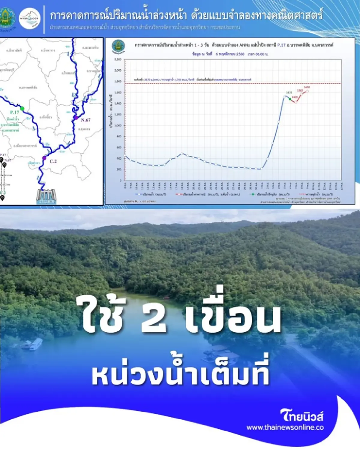 กรมชลประทาน ใช้ 2 เขื่อนช่วยช่วยกักเก็บน้ำให้มากที่สุด