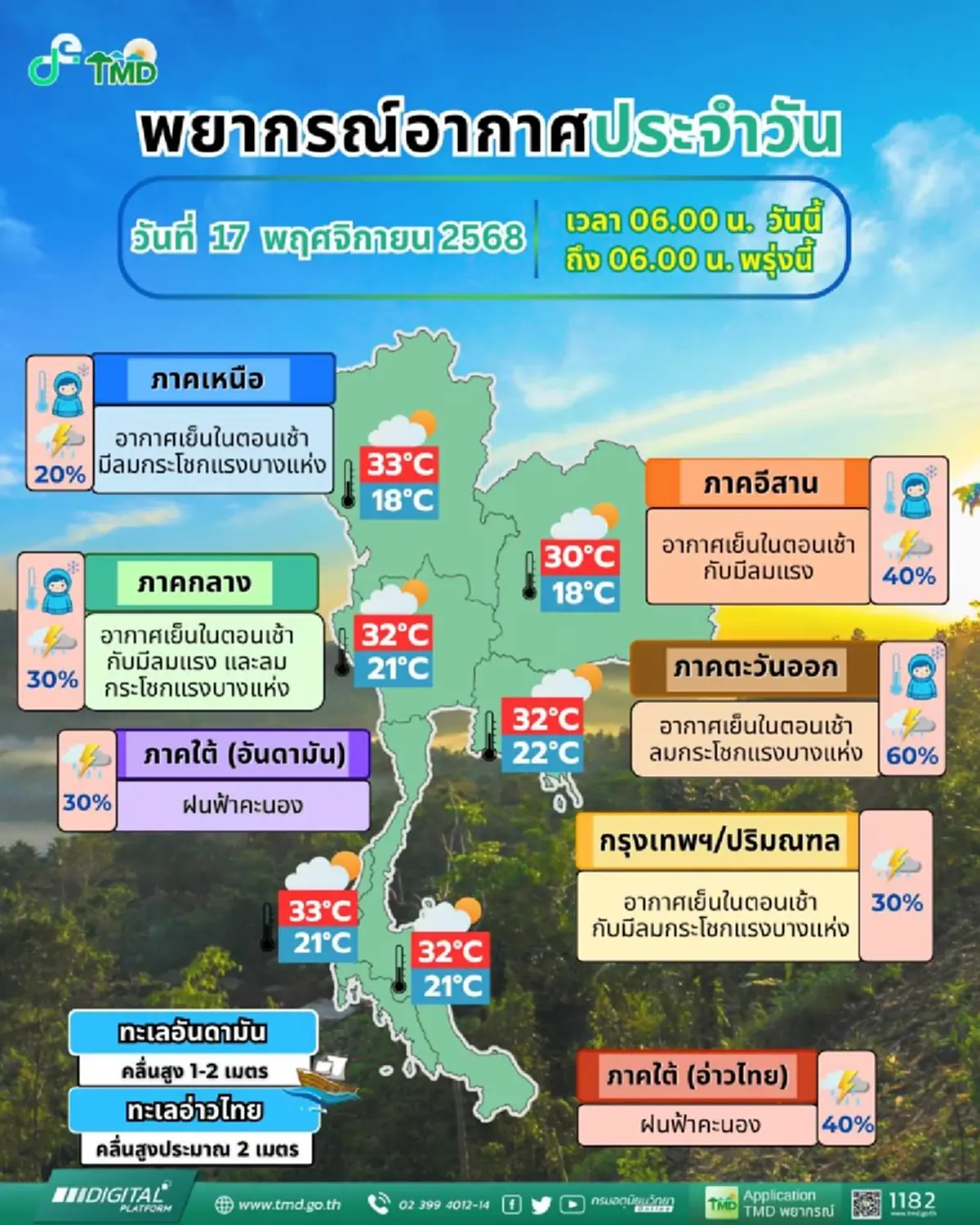 พยากรณ์อากาศวันนี้ 40 จังหวัด ต้องระวังฝนฟ้าคะนอง ลมกระโชกแรง