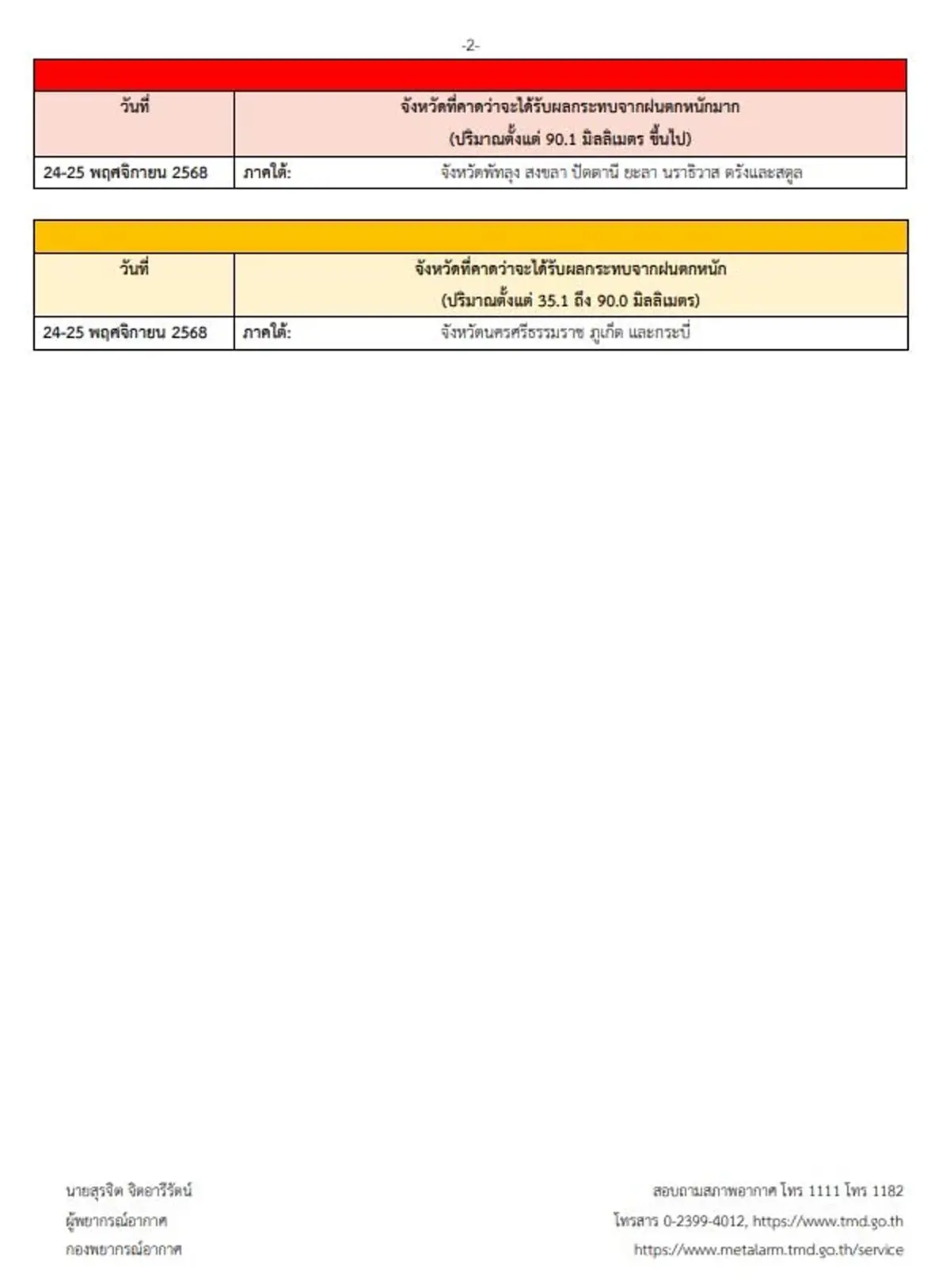 กรมอุตุฯเตือนภัยฉบับ 20 พิกัดฝนถล่มภาคใต้ 8 จังหวัดยังหนัก