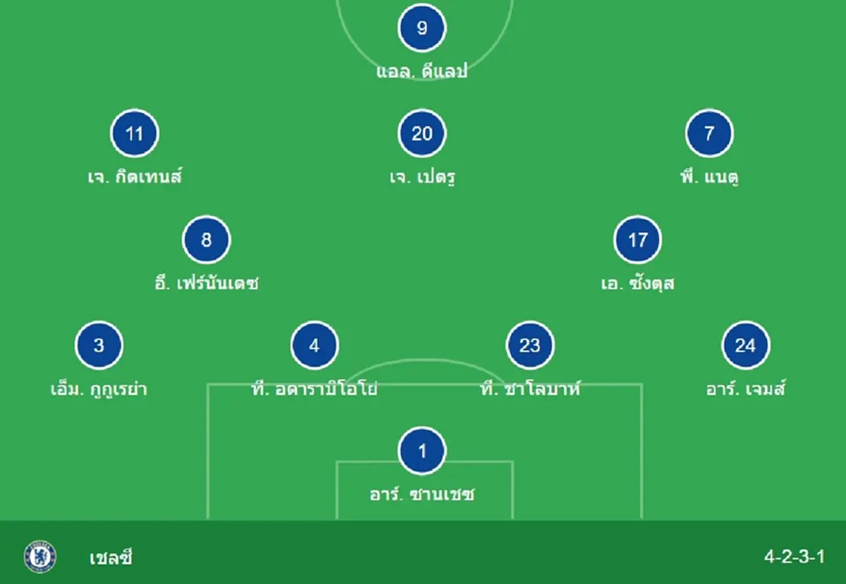 "ดูบอลสด" เบิร์นลีย์ vs เชลซี MONOMAX บอลสด "เบิร์นลีย์พบเชลซี"