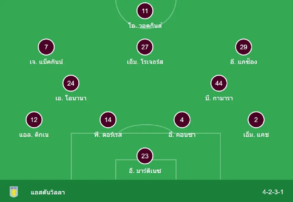 \"ดูบอลสด\" ลิเวอร์พูล vs แอสตันวิลลา MONOMAX บอลสดลิเวอร์พูลวันนี้