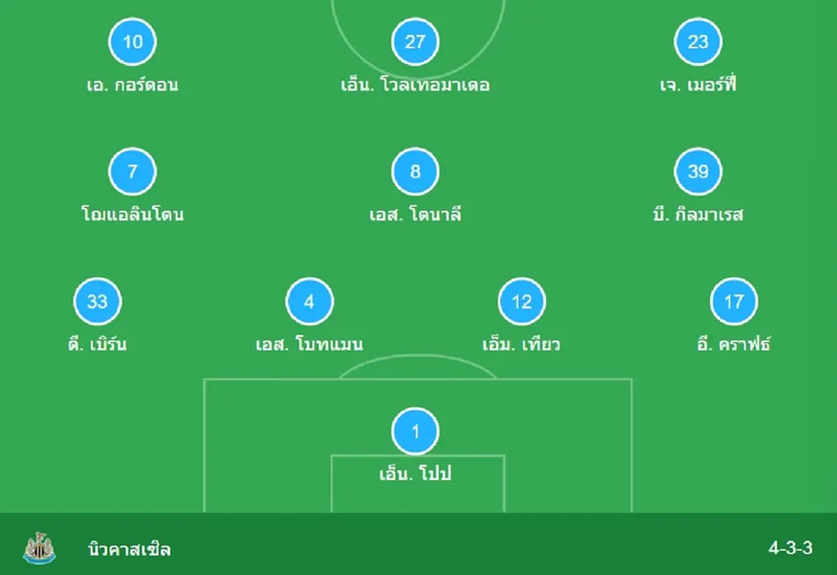 "ดูบอลสด" เวสต์แฮม vs นิวคาสเซิล MONOMAX สด เวสต์แฮม vs นิวคาสเซิ่ล
