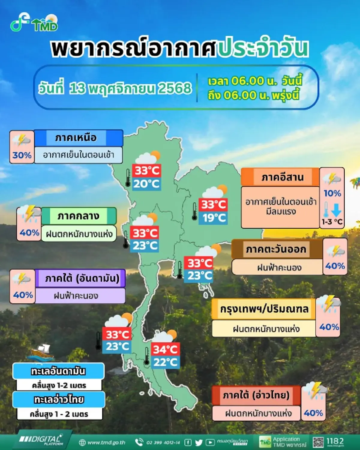 เปิดรายชื่อ 34 จังหวัด ยังอ่วม เจอฝนฟ้าคะนอง ฝนตกหนักวันนี้
