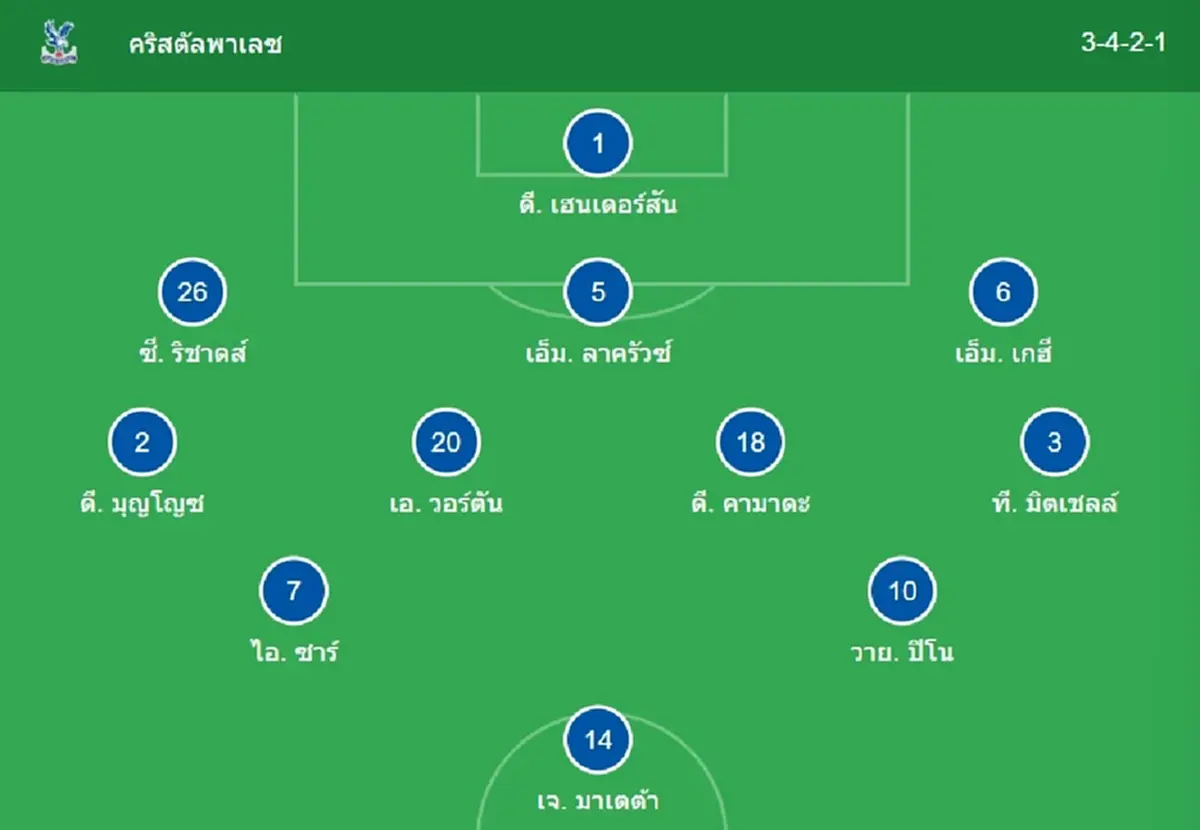 "ดูบอลสด" คริสตัลพาเลซ vs แมนยู MONOMAX บอลสด คริสตัลพาเลซพบแมนยู
