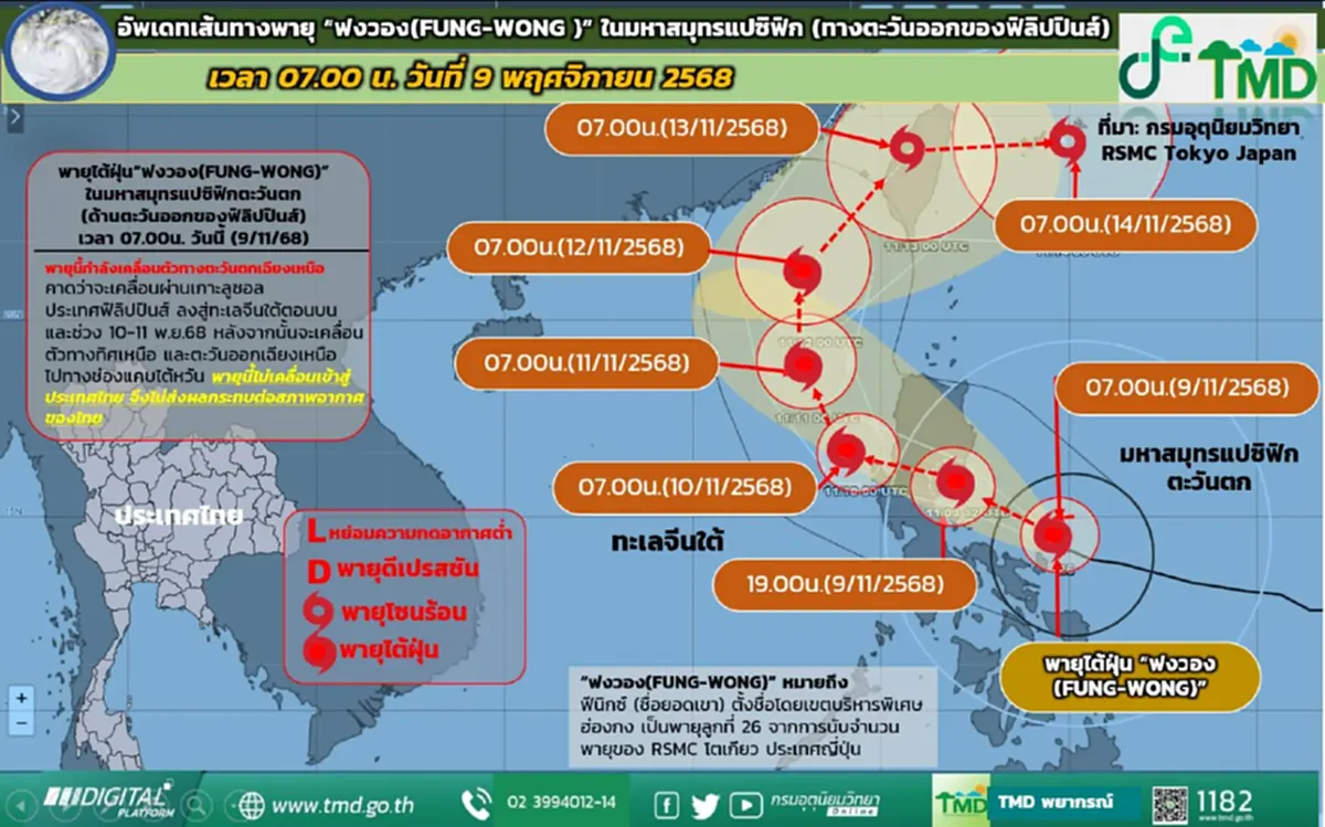 กรมอุตุฯ อัปเดตเส้นทางพายุไต้ฝุ่น &quot;ฟงวอง&quot; เช็กกระทบไทยหรือไม่