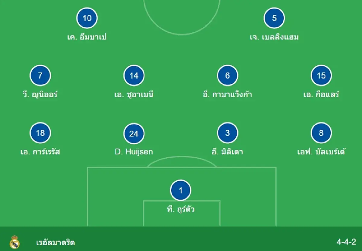 "ดูบอลสด" ลิเวอร์พูล vs เรอัลมาดริด สด "ลิเวอร์พูลพบเรอัลมาดริด"