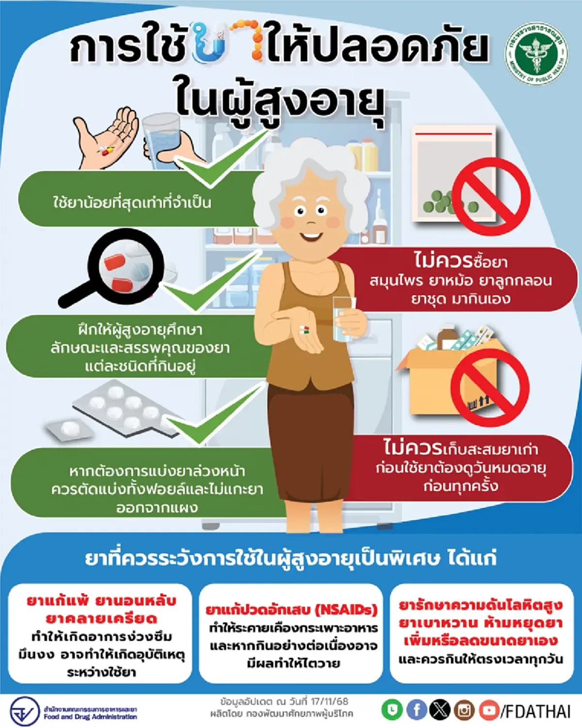 อย. เปิดชื่อยา 3ชนิด ใกล้ตัว ที่ผู้สูงอายุต้องระวังเป็นพิเศษ