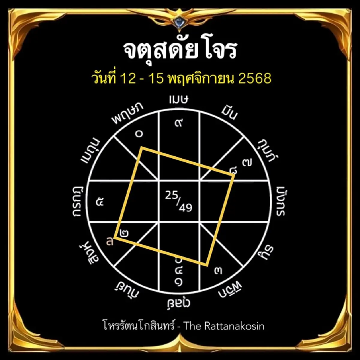 อย่างปัง 4 ลัคนา ดาวโจรรวมตัว โหรดังลั่นเอง งานนี้ รวย