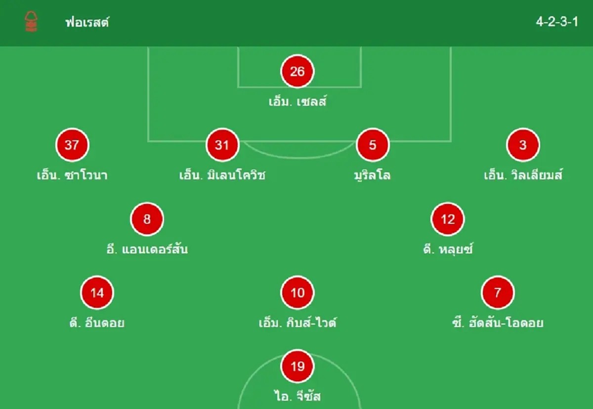 "ดูบอลสด" ฟอเรสต์ vs แมนยู MONOMAX ดูบอลสด แมนยู "MONO 29 บอลสดฟรี"
