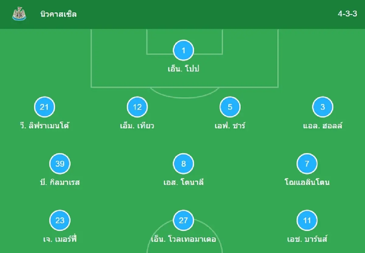 "ดูบอลสด" นิวคาสเซิล vs แมนซิตี MONO บอลสด "นิวคาสเซิล vs แมนซิตี้"