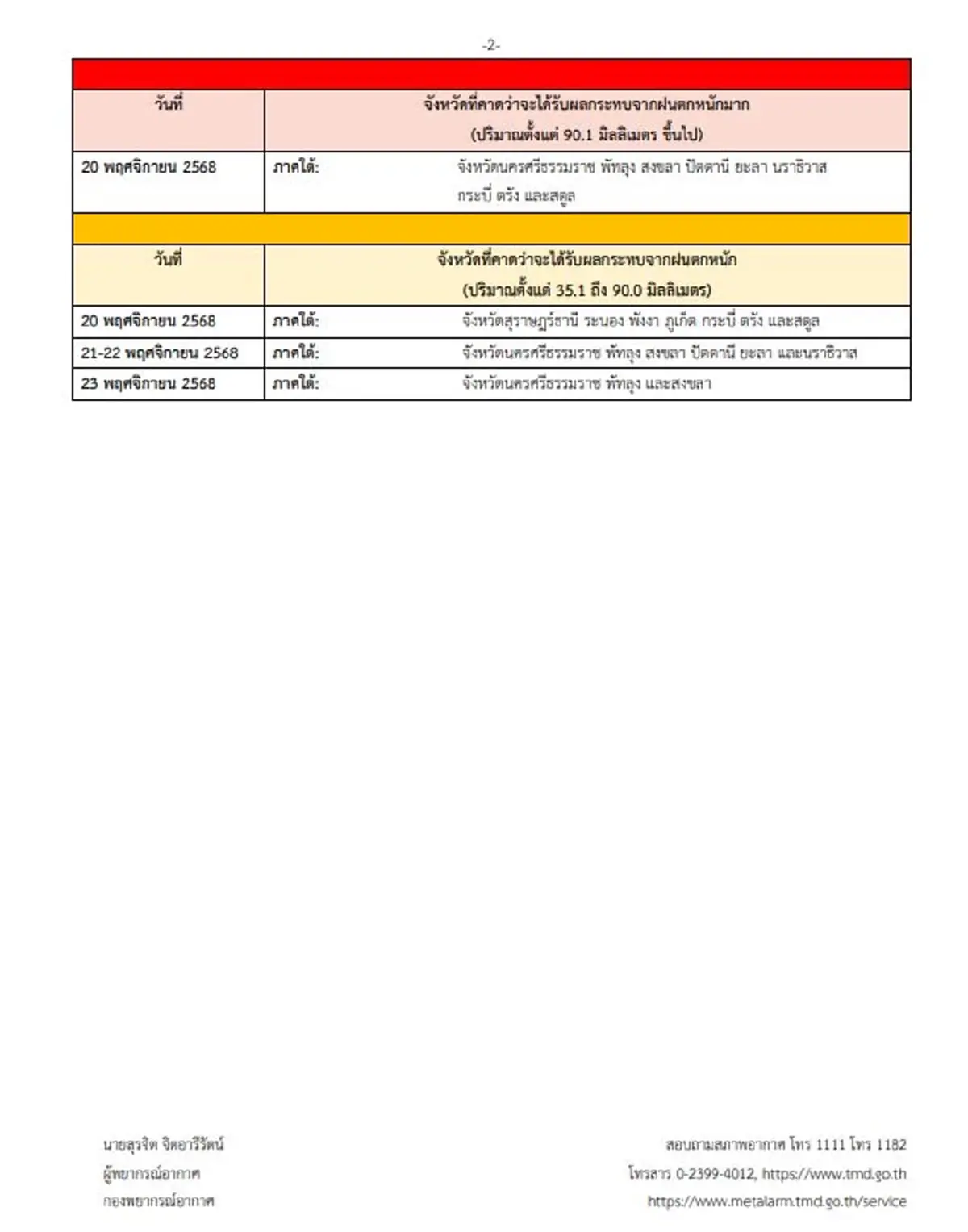 กรมอุตุฯเปิดพิกัด หนาว ฝนหนัก คลื่นแรงทั่วไทย ระวังภัย 20–23 พ.ย.