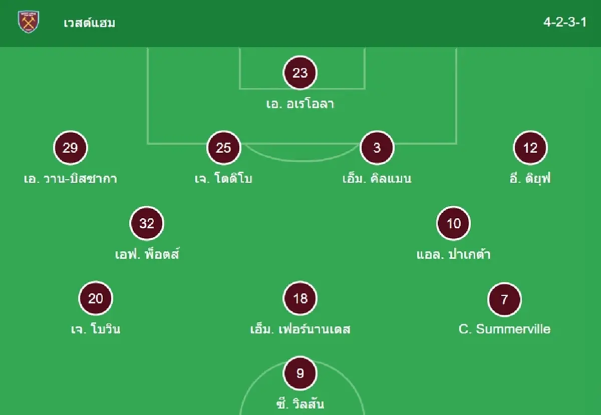 "ดูบอลสด" เวสต์แฮม vs นิวคาสเซิล MONOMAX สด เวสต์แฮม vs นิวคาสเซิ่ล