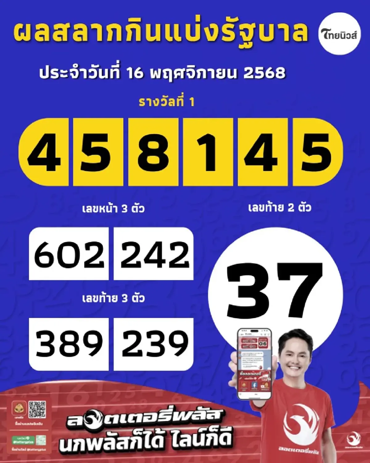 ลอตเตอรี่พลัส แตก 8 ใบ 48 ล้าน ยินดีกับเศรษฐีใหม่ ราชบุรี และ ชลบุรี