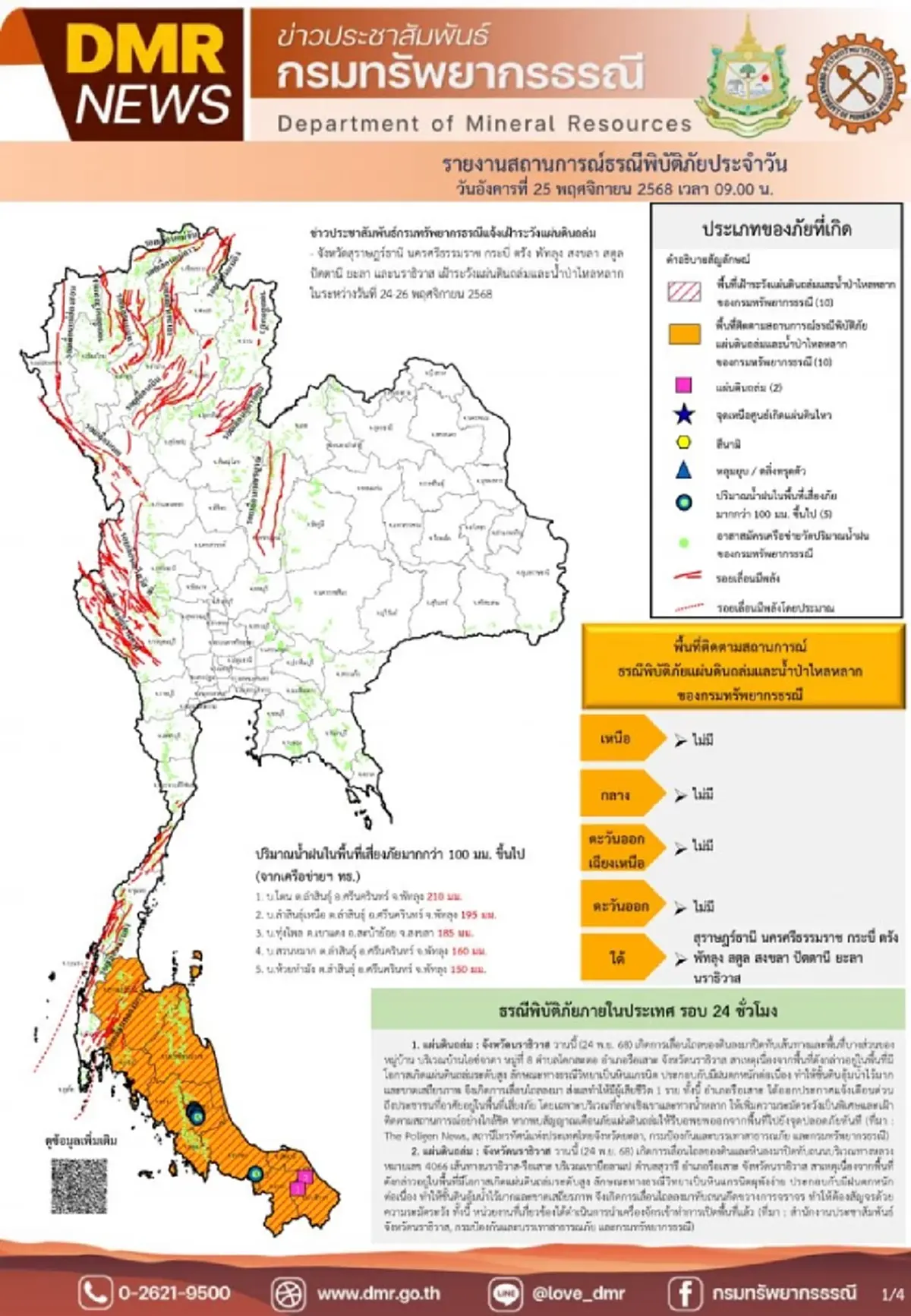 เปิดชื่อ 10 จังหวัด กรมธรณี เตือนเฝ้าระวังดินถล่ม น้ำป่าไหลหลาก