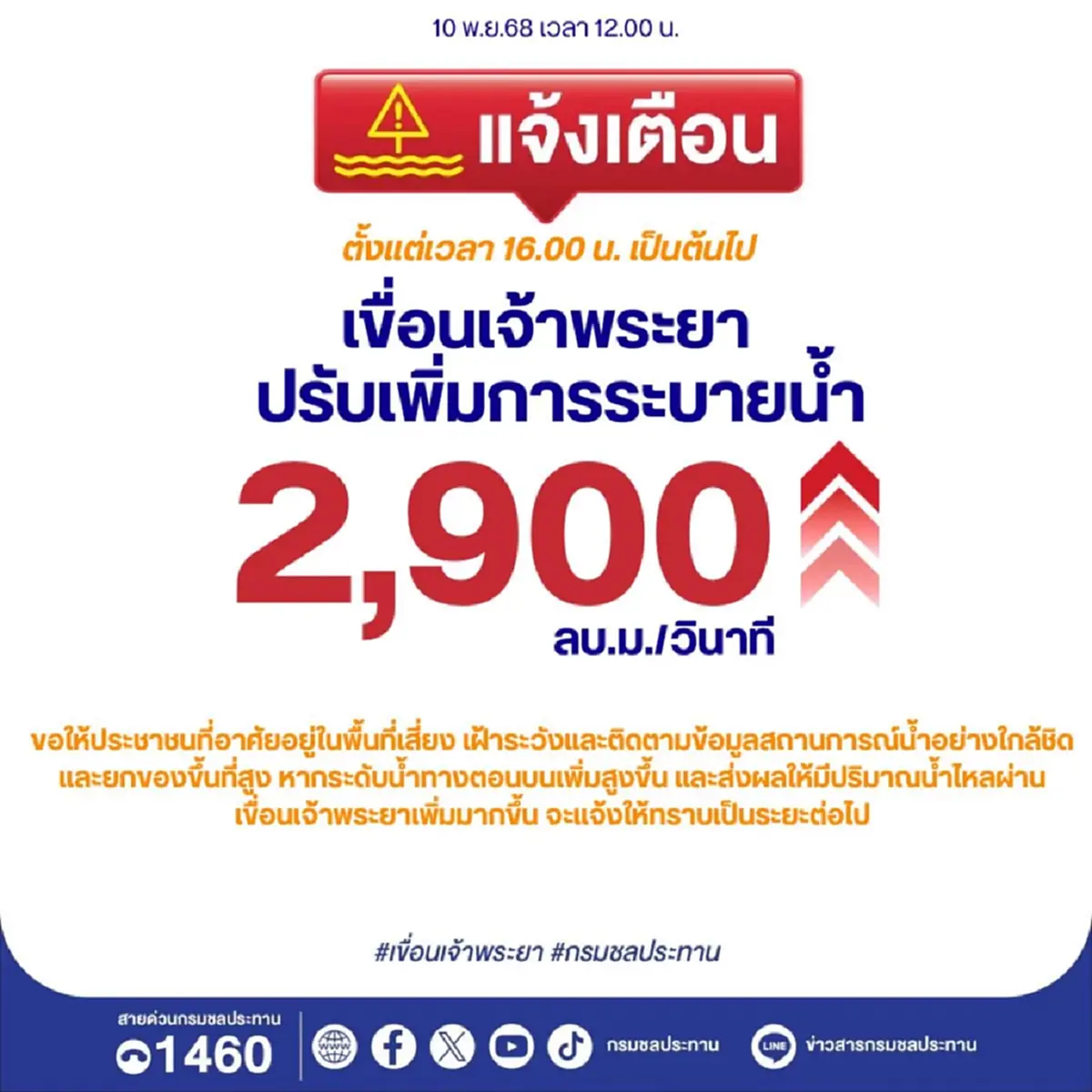 กรมชลประทาน ออกประกาศเตือนล่าสุด ถึงประชาชน แล้ว เตรียมตัว