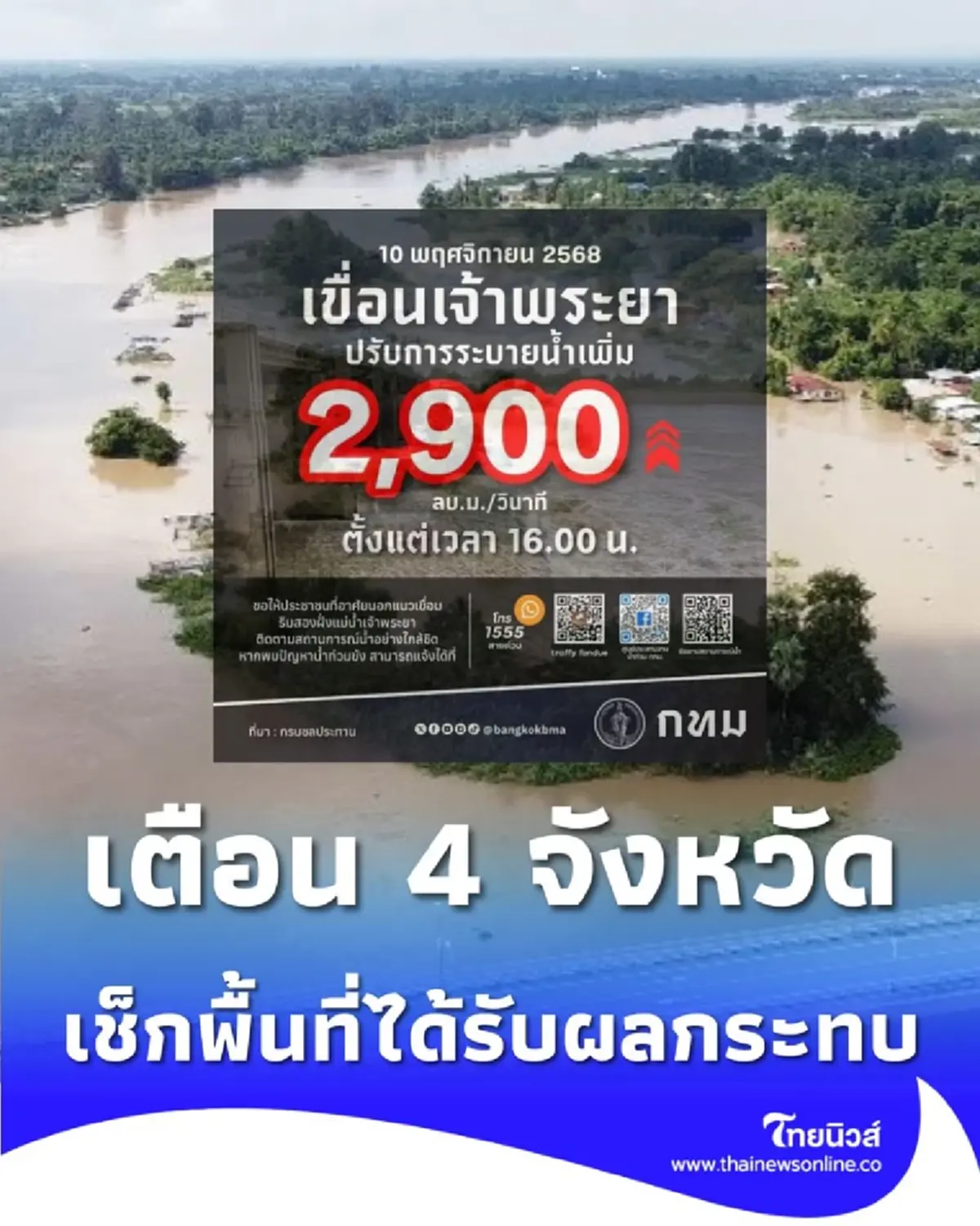 กรมชลประทาน เตือน 4 จังหวัด ปรับระบายน้ำเขื่อนเจ้าพระยาเพิ่ม เช็กพื้นที่ได้รับผลกระทบ