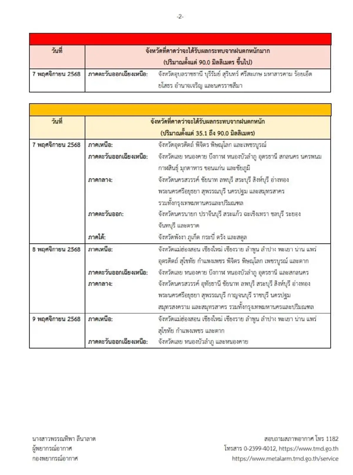 เตือนฉ.7 พิกัดล่าสุดพายุคัลแมกี ขึ้นฝั่งคืนนี้ 44 จังหวัดเจอหนัก