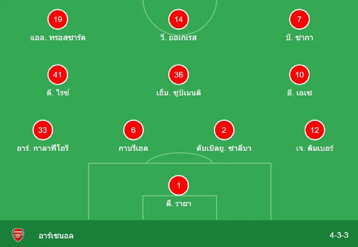 "ดูบอลสด" เบิร์นลีย์ vs อาร์เซนอล MONOMAX ดูบอลสด "MONO 29 บอลสดฟรี"
