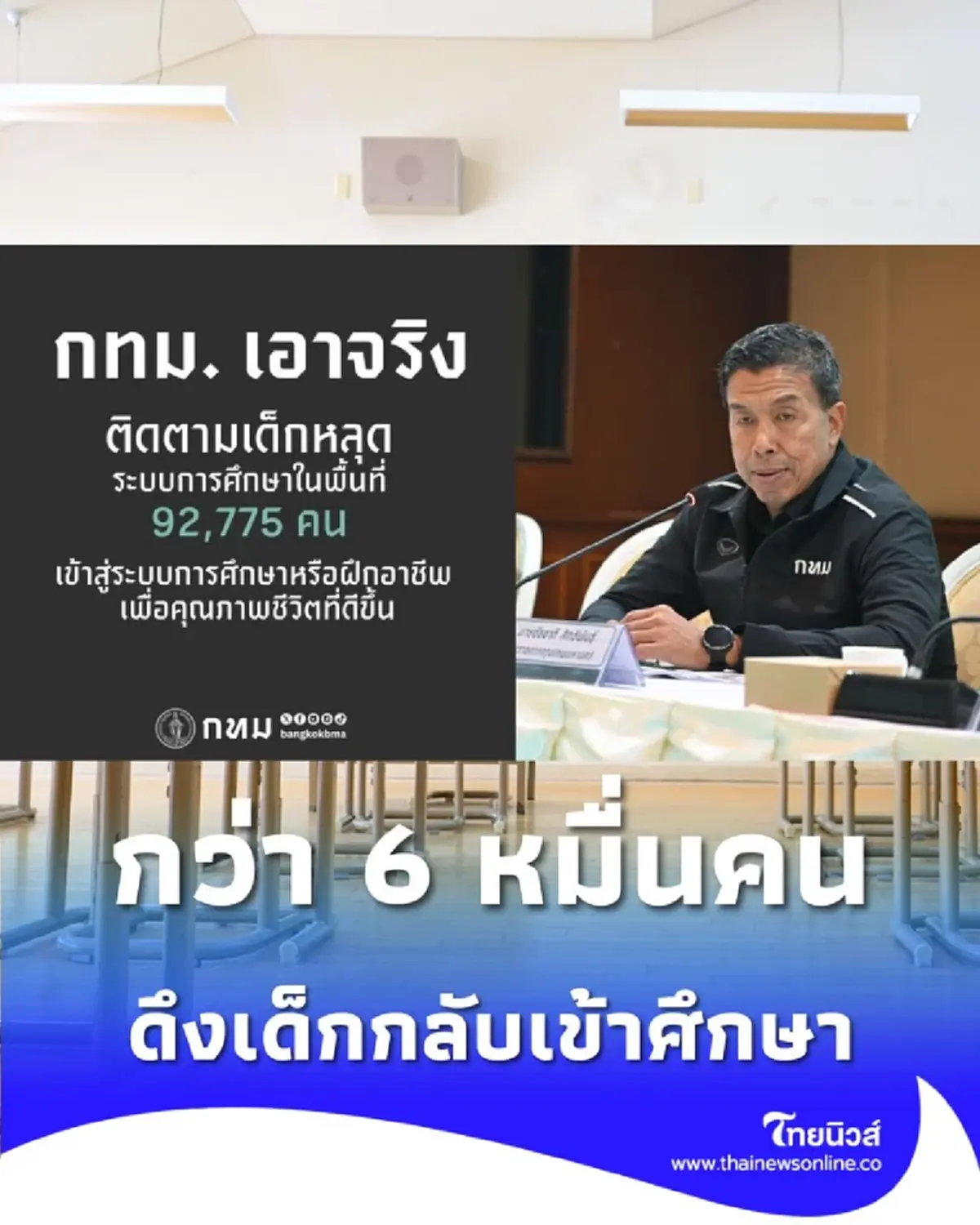 กทม. เผยข่าวดีดึงเด็กกลับเข้าสู่ระบบการศึกษาได้กว่า 6 หมื่นคน