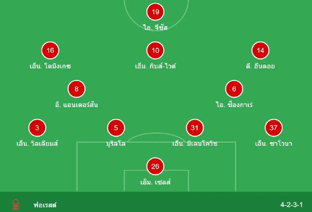 "ดูบอลสด" ลิเวอร์พูล vs ฟอเรสต์ MONOMAX บอลสด "MONO 29 บอลสดฟรี"