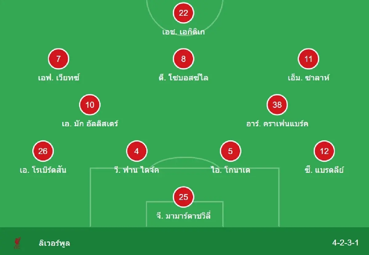 "ดูบอลสด" แมนซิตี vs ลิเวอร์พูล MONOMAX บอลสด แมนซิตี้ vs ลิเวอร์พูล
