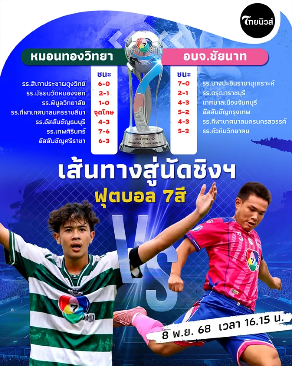 เปิดยอด คนชัยนาทรวมใจ อัดฉีดทีมบ้านเกิด ล่าฝันชิงแชมป์บอล 7 สี