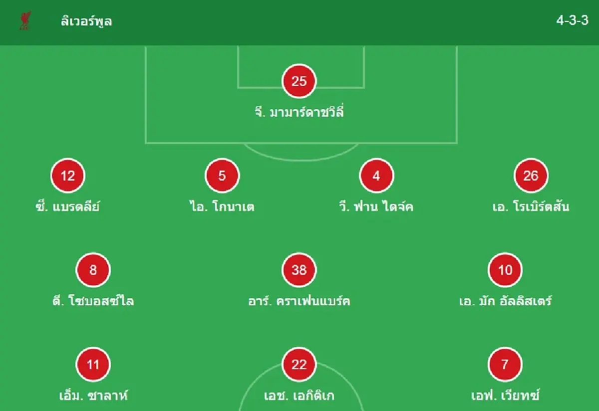 "ดูบอลสด" ลิเวอร์พูล vs เรอัลมาดริด สด "ลิเวอร์พูลพบเรอัลมาดริด"