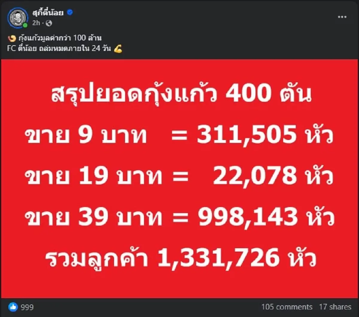 อย่างสุด สุกี้ตี๋น้อย เปิดจำนวนลูกค้า ที่มากินในเดือน ต.ค. 68