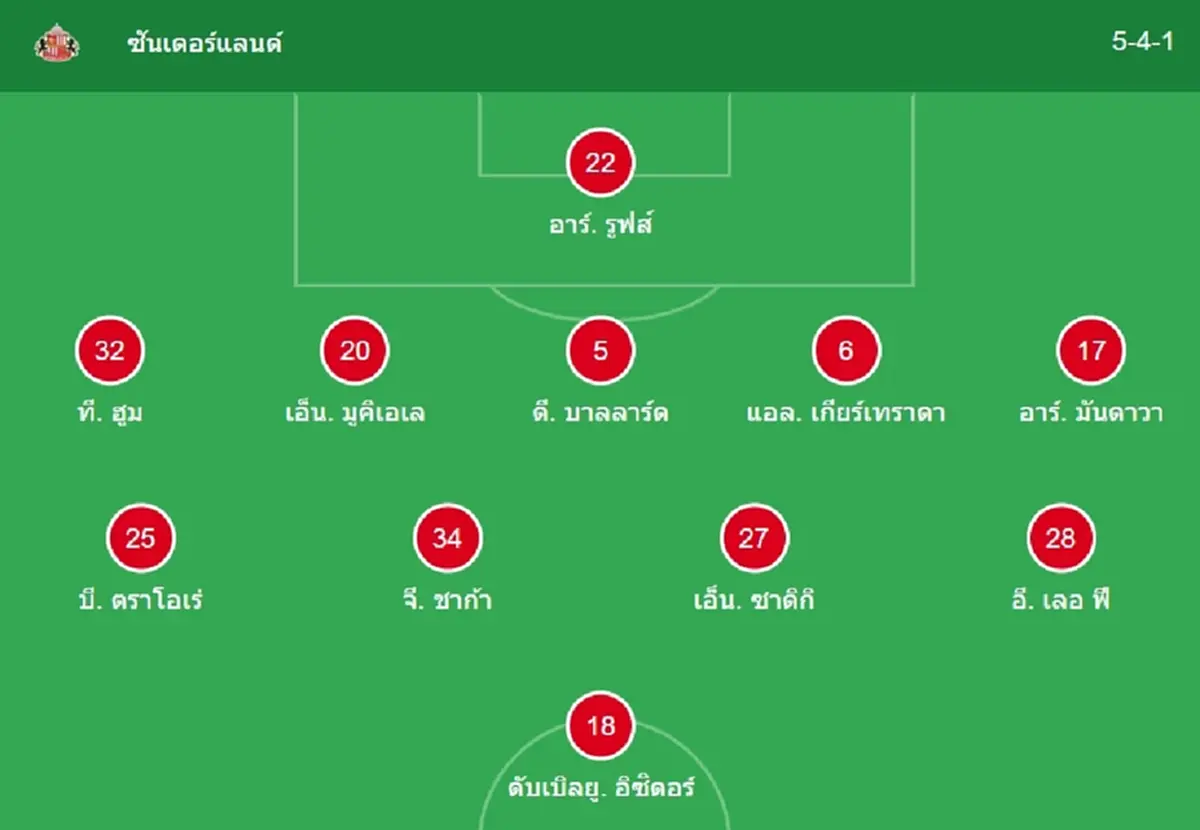 "ดูบอลสด" ซันเดอร์แลนด์ vs อาร์เซนอล MONOMAX บอลสด อาร์เซนอลวันนี้
