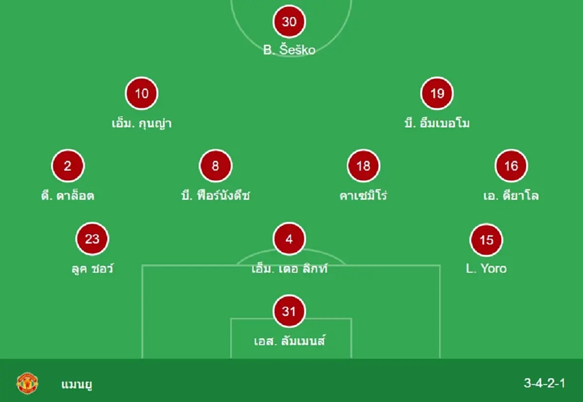 "ดูบอลสด" ฟอเรสต์ vs แมนยู MONOMAX ดูบอลสด แมนยู "MONO 29 บอลสดฟรี"