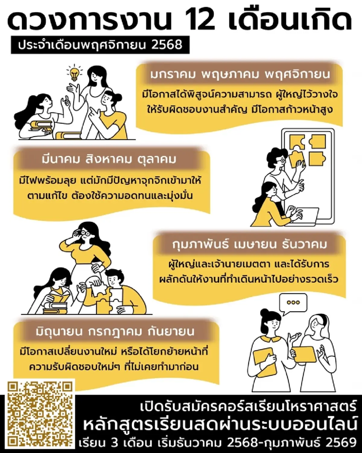 เช็กดวงการงาน เดือนพ.ย. 68 พบ 3 เดือนเกิดสุดปัง มีโอกาสก้าวหน้าสูง