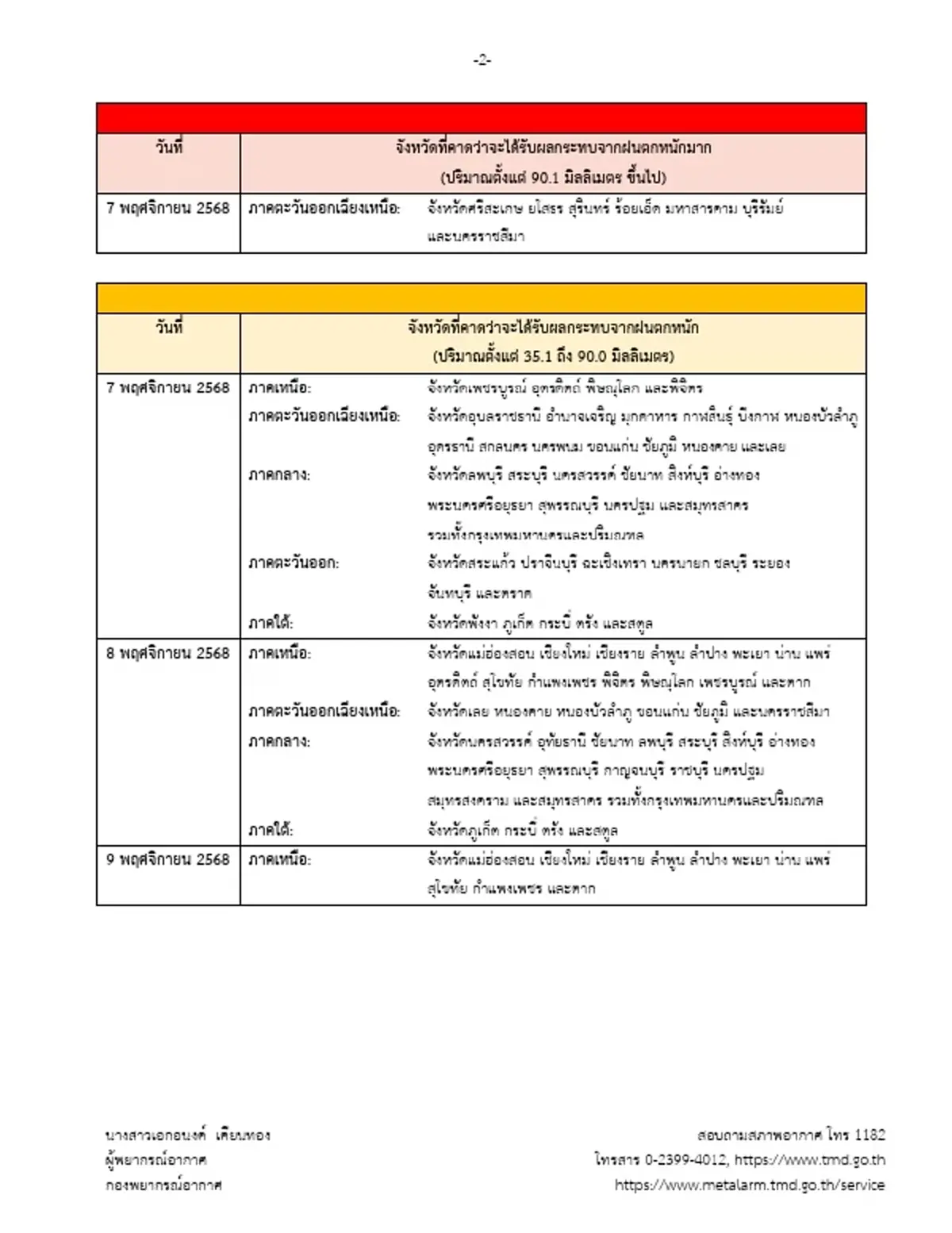 อัปเดตเส้นทางพายุ คัลแมกี เปิดพื้นที่สีแดง 7 จังหวัด ฝนตกหนักมาก