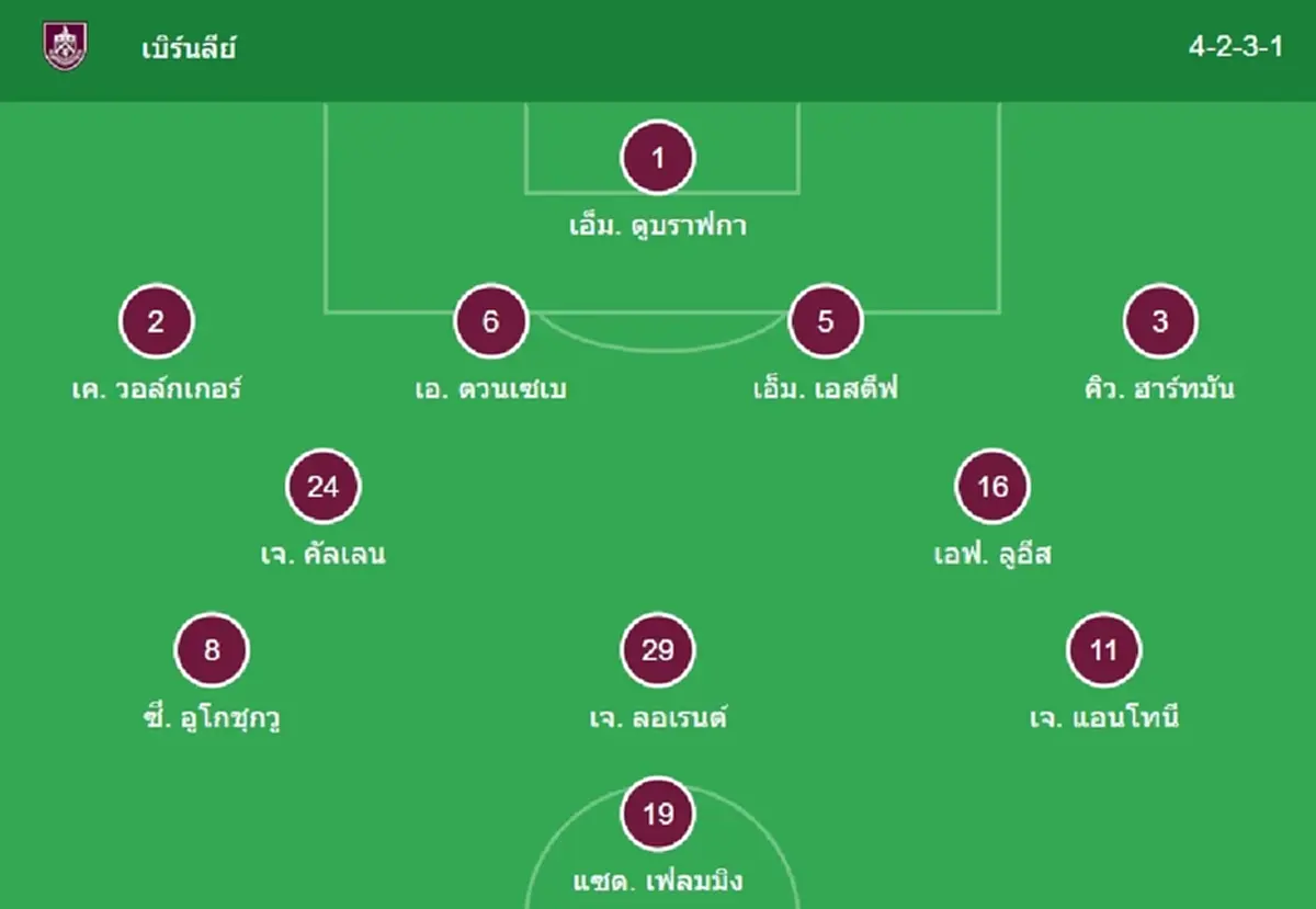 "ดูบอลสด" เบิร์นลีย์ vs อาร์เซนอล MONOMAX ดูบอลสด "MONO 29 บอลสดฟรี"