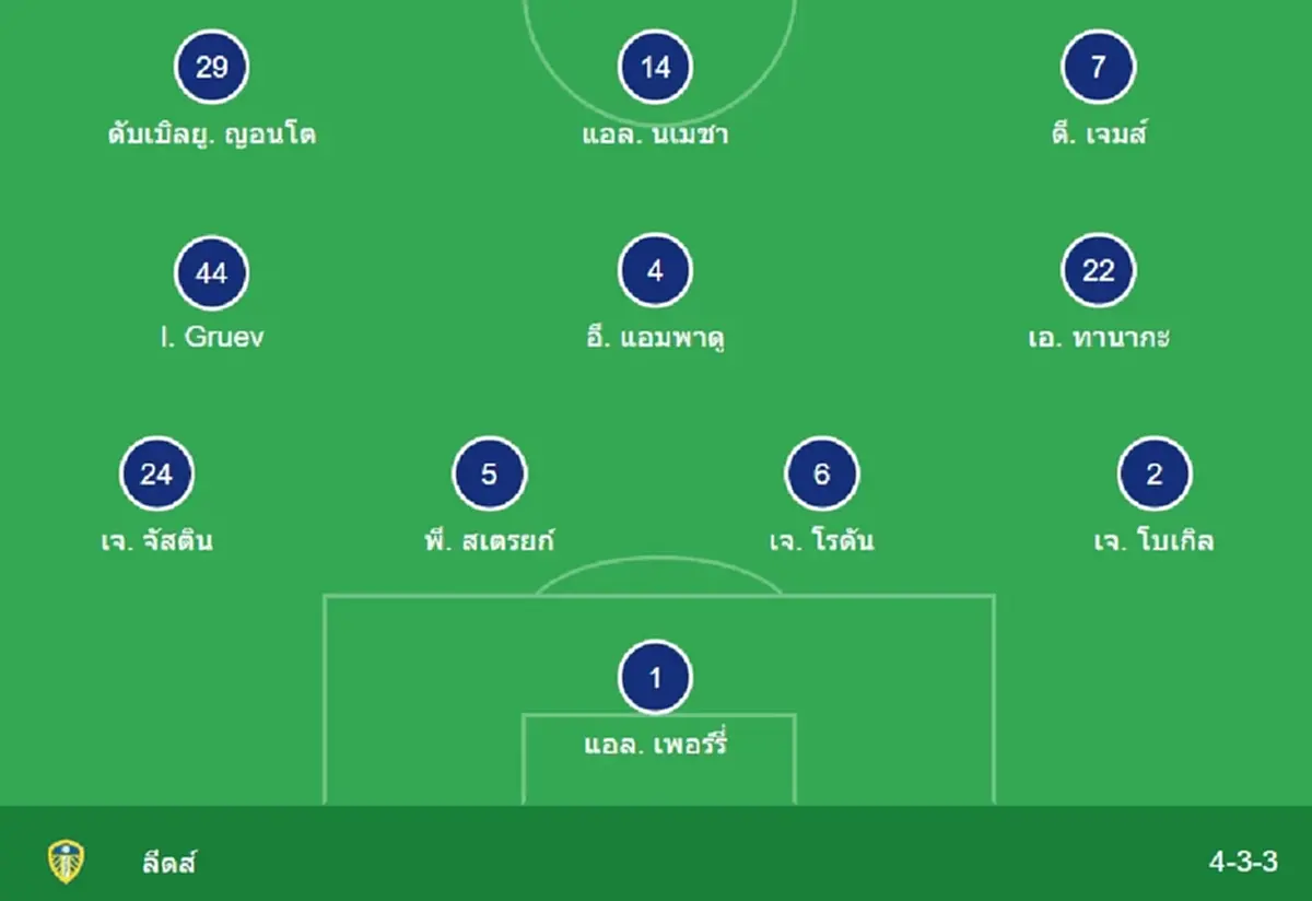 "ดูบลอสด" แมนซิตี vs ลีดส์ MONOMAX บอลสด MONO29 บอลสดฟรี ดูสดแมนซิตี
