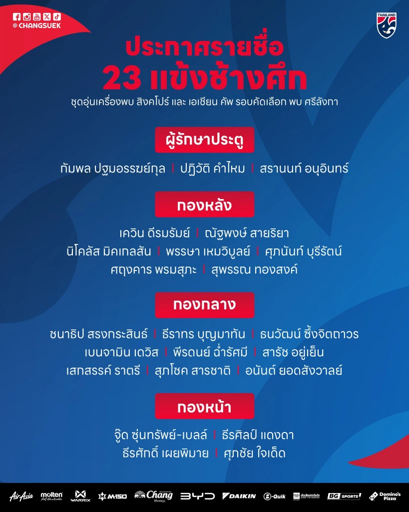 มาแล้ว รายชื่อ 23 แข้งช้างศึก ยุคฮัดสัน งานนี้ มีเซอร์ไพรส์ เต็ม ๆ 